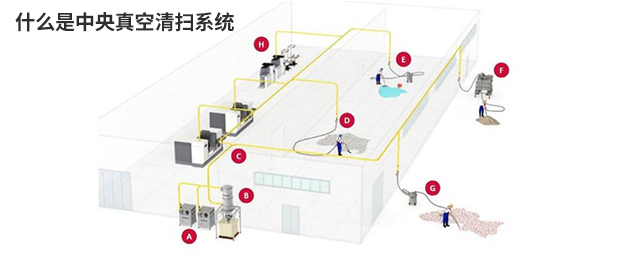 什么是中央真空清掃系統(tǒng)？